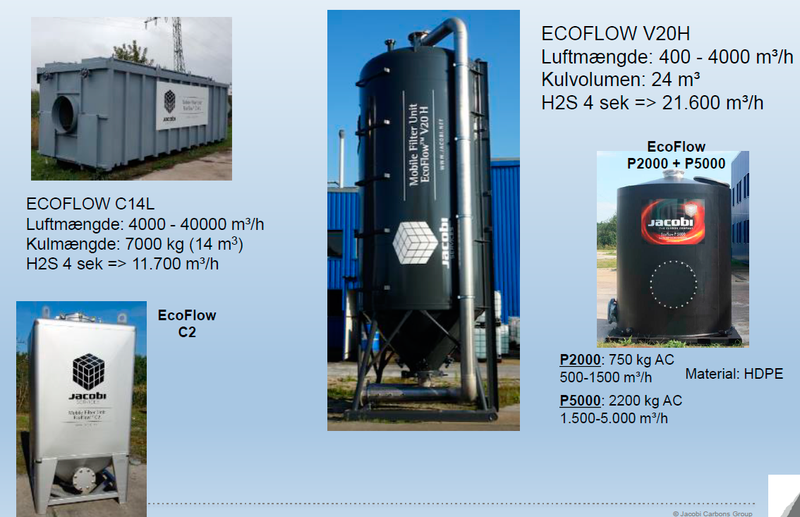 Aktivt kul til biogasanlæg - Jacobi filtre